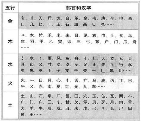 捷字五行|【捷】字简体/繁体/康熙字典【笔画】【五行】【释义】对照表